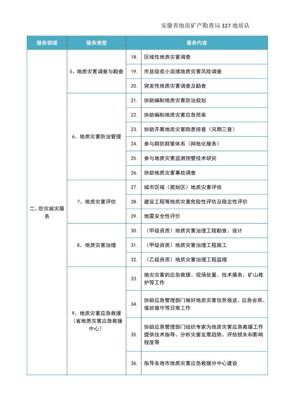 【服务清单】安徽省地矿局327地质队_3.png