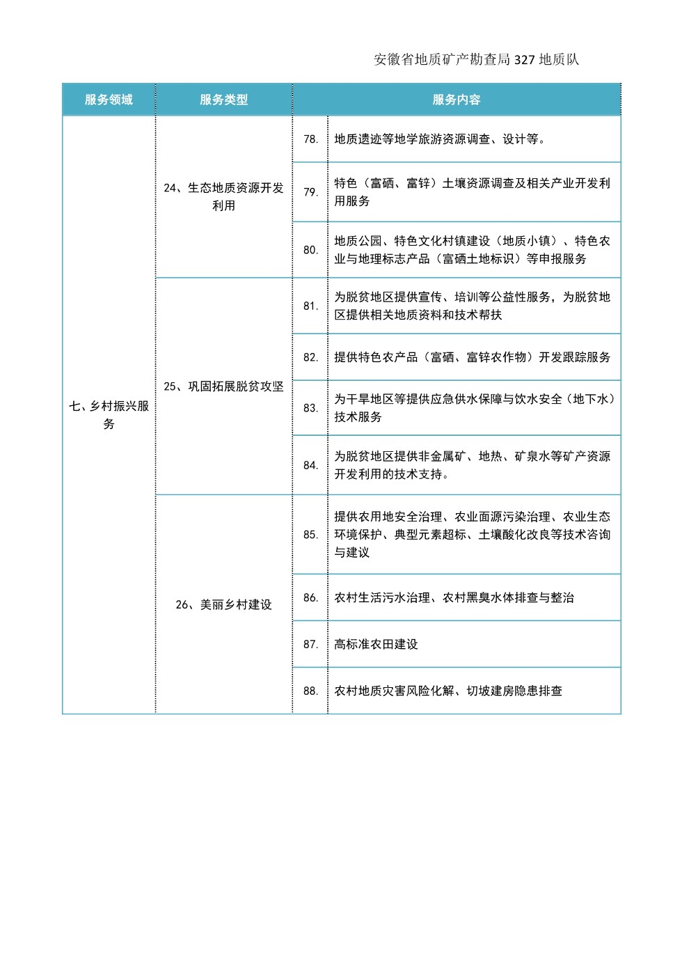 【服务清单】安徽省地矿局327地质队_7.png